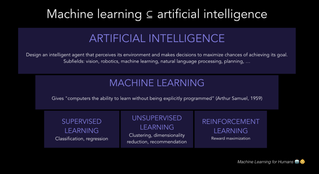 Understand How Deep Learning Platform Works - Practic Education