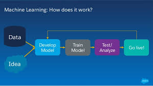 Understand How Deep Learning Platform Works