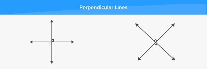 How Are Perpendicular Lines and the Angles Formed
