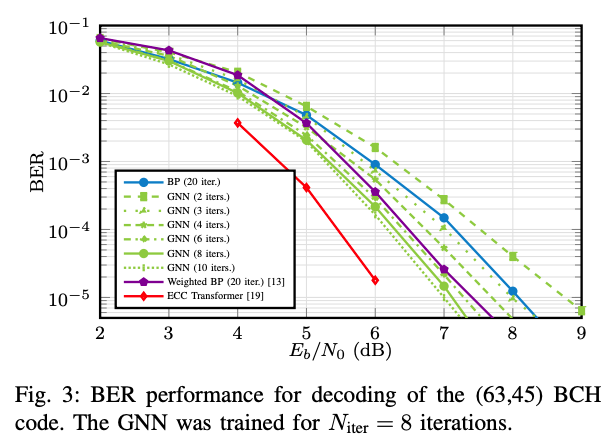 Decoding Performance: Understanding Accuracy, Precision, Recall, and the Confusion Matrix